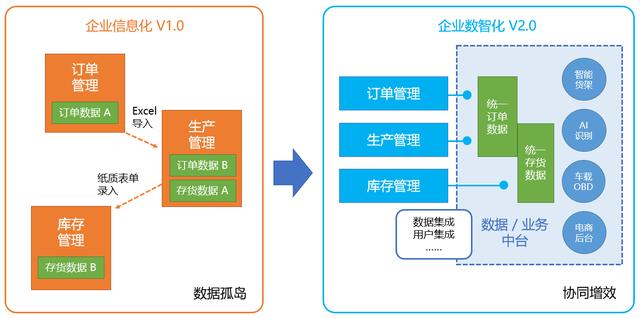 -u0026#34;外聯(lián)數據庫-u0026#34;還不夠！企業(yè)級低代碼開發(fā)平臺開放性解密（二）（--u0026是什么字符）