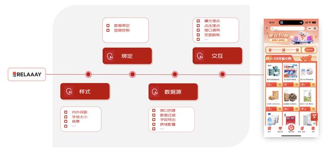 Ui2Code+ChatGPT助力低代碼搭建