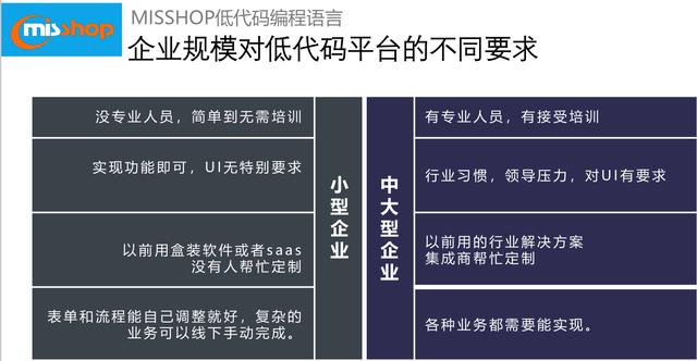 什么是低代碼？跟一般軟件有什么區(qū)別？（什么是低代碼-跟一般軟件有什么區(qū)別呢）