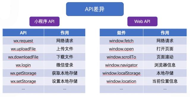 Taro小程序跨端開發(fā)入門實戰(zhàn)（小程序跨端框架）