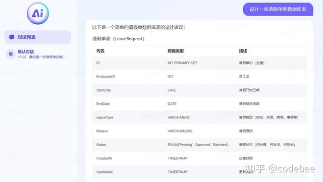 OneCode AIGC快速無代碼構(gòu)建應(yīng)用（無代碼應(yīng)用搭建平臺）