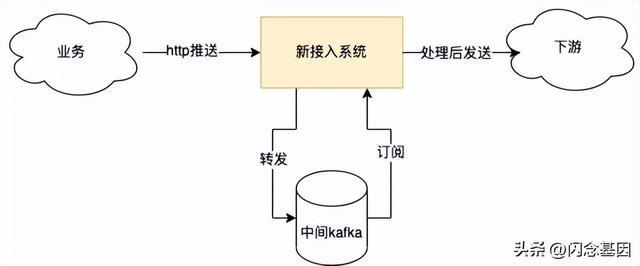 微服務(wù)回歸單體，代碼行數(shù)減少75%，性能提升1300%（微服務(wù)hsf）