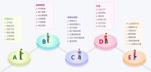 26個(gè)最佳開源免費(fèi)的OA辦公自動(dòng)化系統(tǒng)，接私活創(chuàng)業(yè)拿去改改（免費(fèi)開源oa系統(tǒng)代碼）