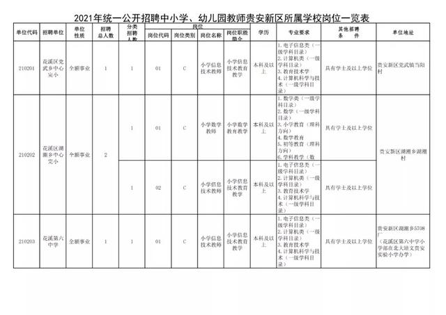 有編制！貴陽公開招聘教師525人（附職位表）（貴陽市編制教師2021年招聘525人,7月17日筆試!）