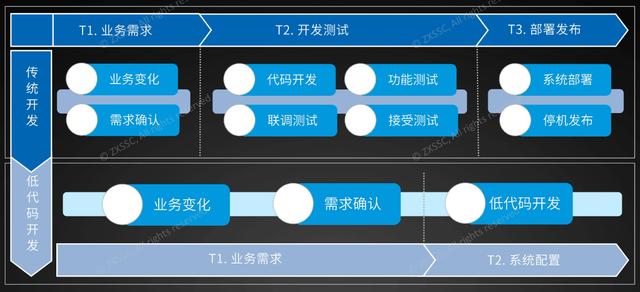 這個低代碼報表開發(fā)平臺，操作類似Excel，用好了不需要加班（低代碼開發(fā)平臺介紹）