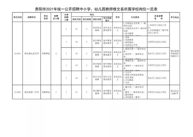 有編制！貴陽公開招聘教師525人（附職位表）（貴陽市編制教師2021年招聘525人,7月17日筆試!）