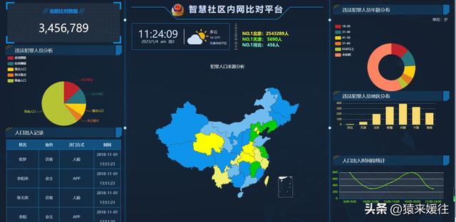 無極低碼：100套大屏可視化源碼，包含多個行業(yè)（無極平臺）