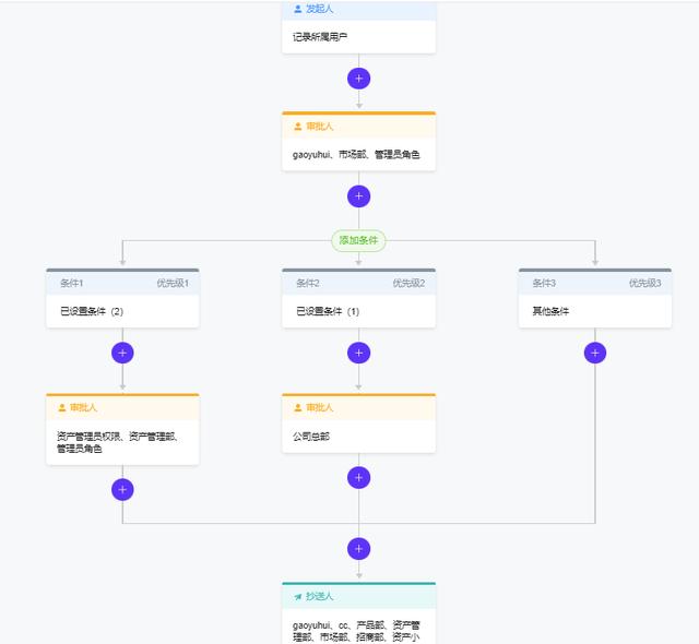 我用低代碼平臺，搭建了一個CRM系統(tǒng)（我用低代碼平臺,搭建了一個crm系統(tǒng)）