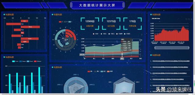 無極低碼：100套大屏可視化源碼，包含多個行業(yè)（無極平臺）