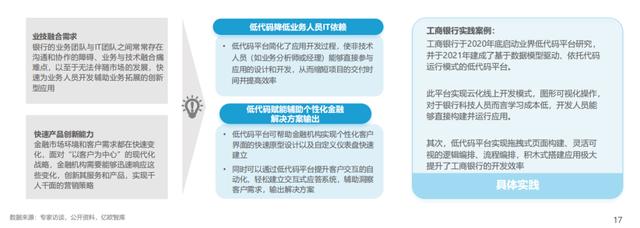 中國低代碼行業(yè)應(yīng)用現(xiàn)狀及商業(yè)落地實(shí)踐研究（中國低代碼發(fā)展）