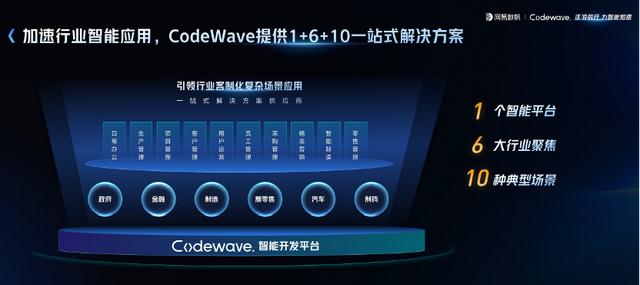 不再雞肋的低代碼，普通人趕上AI快車(chē)的捷徑（低代碼api）