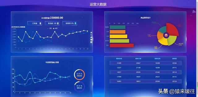 無極低碼：100套大屏可視化源碼，包含多個行業(yè)（無極平臺）