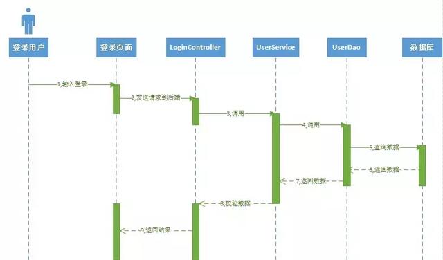 干貨｜關(guān)于UML統(tǒng)一建模語言（uml 統(tǒng)一建模語言）