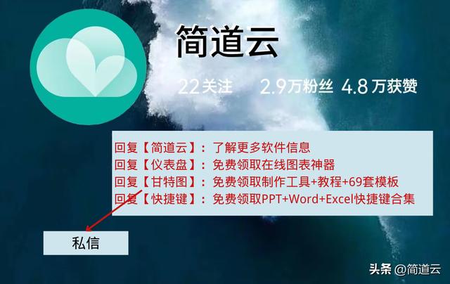 低代碼是什么？3步讓你看懂低代碼開發(fā)與傳統(tǒng)開發(fā)的區(qū)別（低代碼開發(fā)什么意思）