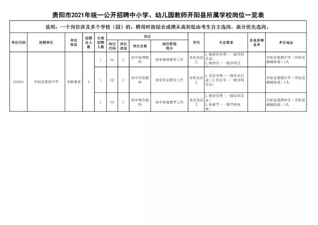 有編制！貴陽公開招聘教師525人（附職位表）（貴陽市編制教師2021年招聘525人,7月17日筆試!）