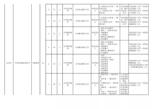 有編制！貴陽公開招聘教師525人（附職位表）（貴陽市編制教師2021年招聘525人,7月17日筆試!）