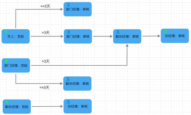 26個(gè)最佳開源免費(fèi)的OA辦公自動(dòng)化系統(tǒng)，接私活創(chuàng)業(yè)拿去改改（免費(fèi)開源oa系統(tǒng)代碼）