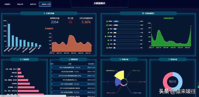 無極低碼：100套大屏可視化源碼，包含多個行業(yè)（無極平臺）