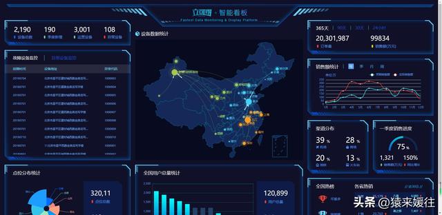 無極低碼：100套大屏可視化源碼，包含多個行業(yè)（無極平臺）