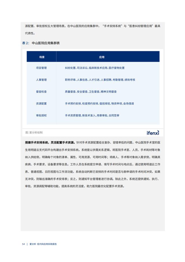 2022年低代碼領(lǐng)域應(yīng)用實(shí)踐報(bào)告（低代碼重塑企業(yè)數(shù)字化生產(chǎn)力）（“低代碼開(kāi)發(fā)”會(huì)是企業(yè)數(shù)字化轉(zhuǎn)型的理想選擇嗎）