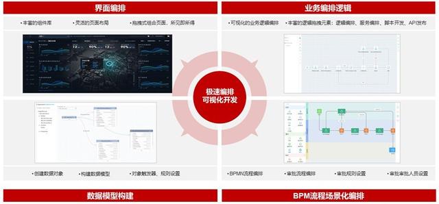 華為云專家一席談：開發(fā)低代碼，上手低門檻，AppCube讓人人都是開發(fā)者