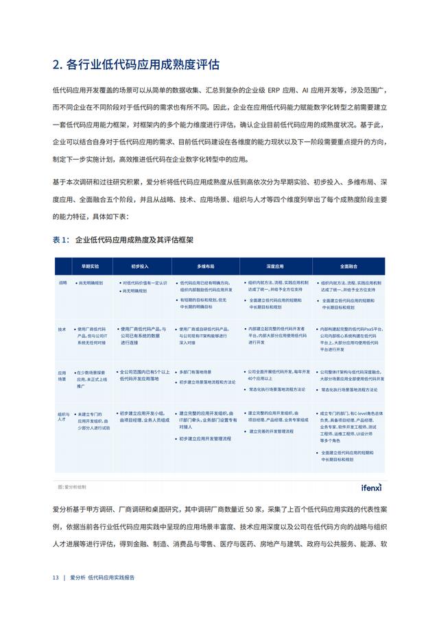 2022年低代碼領(lǐng)域應(yīng)用實(shí)踐報(bào)告（低代碼重塑企業(yè)數(shù)字化生產(chǎn)力）（“低代碼開(kāi)發(fā)”會(huì)是企業(yè)數(shù)字化轉(zhuǎn)型的理想選擇嗎）