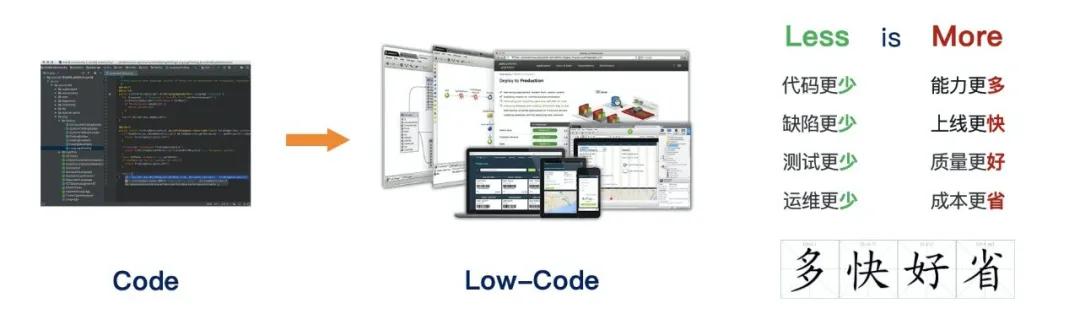 開發(fā)者必知：什么是低代碼（Low-Code）？（低代碼啥意思）