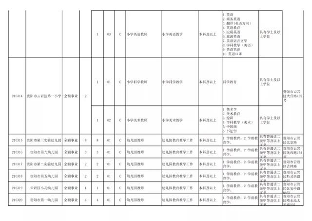 有編制！貴陽公開招聘教師525人（附職位表）（貴陽市編制教師2021年招聘525人,7月17日筆試!）