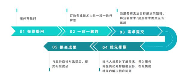 低代碼代理商選對(duì)合作對(duì)象，和靠譜的低代碼攜手共進(jìn)（低代碼平臺(tái)的實(shí)現(xiàn)方式）