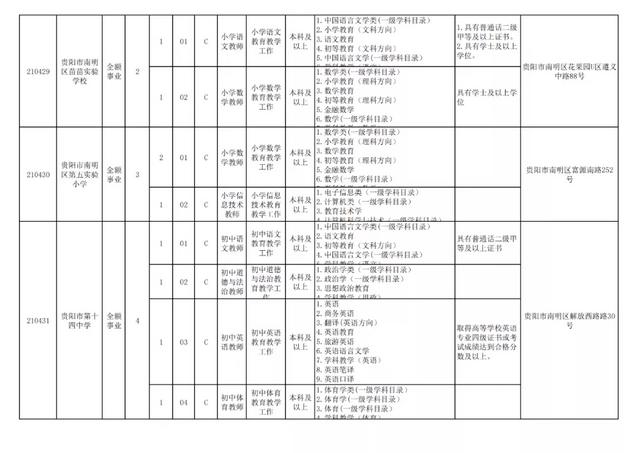 有編制！貴陽公開招聘教師525人（附職位表）（貴陽市編制教師2021年招聘525人,7月17日筆試!）