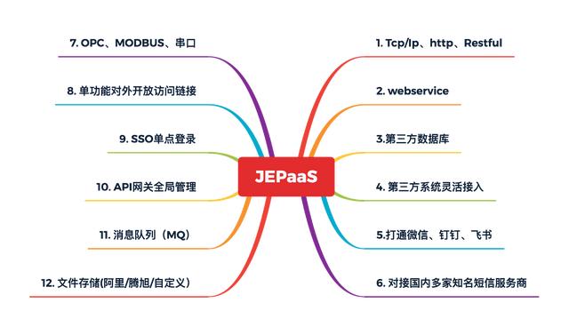 低代碼為什么能成為企業(yè)信息化的利器（什么是低代碼）