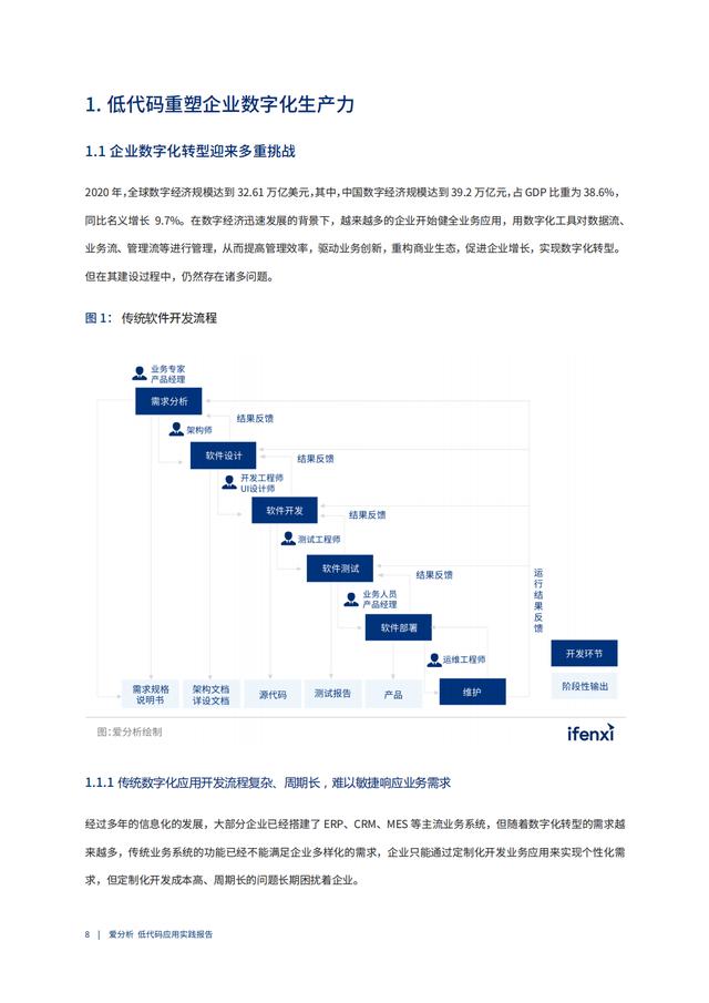 2022年低代碼領(lǐng)域應(yīng)用實(shí)踐報(bào)告（低代碼重塑企業(yè)數(shù)字化生產(chǎn)力）（“低代碼開(kāi)發(fā)”會(huì)是企業(yè)數(shù)字化轉(zhuǎn)型的理想選擇嗎）