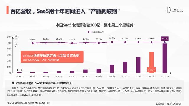 2021低代碼零代碼全景產(chǎn)業(yè)研究報(bào)告(附下載)（低代碼 零代碼）