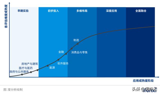 長(zhǎng)城汽車(chē)評(píng)為最佳實(shí)踐案例-《2022愛(ài)分析·低代碼應(yīng)用實(shí)踐報(bào)告》（長(zhǎng)城汽車(chē)案例分析大全）