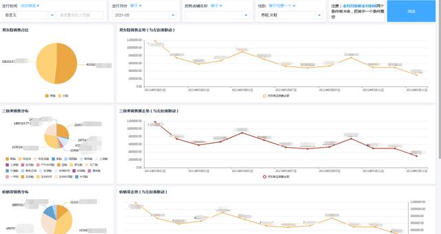 在百數(shù) 低代碼集成企業(yè)微信可以如此便捷（企業(yè)微信 低代碼平臺）