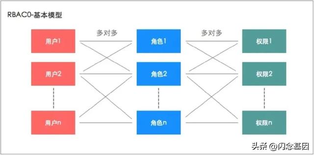 不寫代碼也能年薪百萬(wàn)？Prompt+低代碼開發(fā)實(shí)戰(zhàn)（低代碼開發(fā)工具）