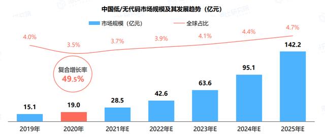 終于有人將低代碼開發(fā)講清楚了（低代碼開發(fā)是什么）