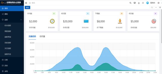 26個(gè)最佳開源免費(fèi)的OA辦公自動(dòng)化系統(tǒng)，接私活創(chuàng)業(yè)拿去改改（免費(fèi)開源oa系統(tǒng)代碼）