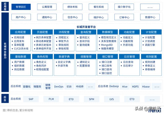 長(zhǎng)城汽車(chē)評(píng)為最佳實(shí)踐案例-《2022愛(ài)分析·低代碼應(yīng)用實(shí)踐報(bào)告》（長(zhǎng)城汽車(chē)案例分析大全）