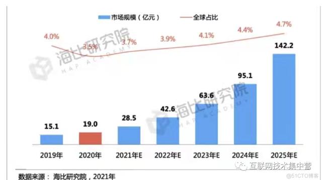 萬字長文：深入解讀低代碼平臺（這四個才是真正的低代碼平臺）