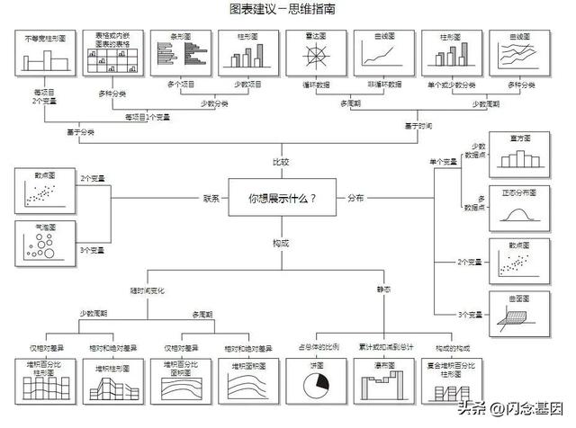 不寫代碼也能年薪百萬(wàn)？Prompt+低代碼開發(fā)實(shí)戰(zhàn)（低代碼開發(fā)工具）