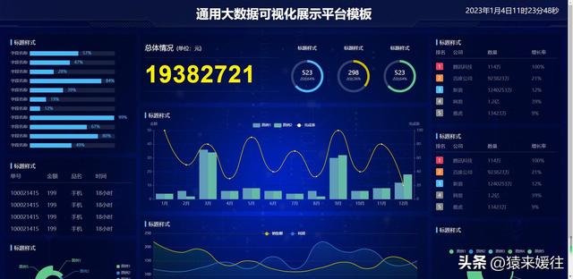 無極低碼：100套大屏可視化源碼，包含多個行業(yè)（無極平臺）