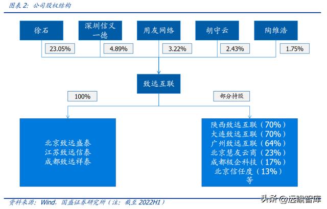 OA 行業(yè)開(kāi)拓者，致遠(yuǎn)互聯(lián)：低代碼、云與信創(chuàng)，開(kāi)啟成長(zhǎng)新曲線(xiàn)（致遠(yuǎn)互聯(lián)oa系統(tǒng)）