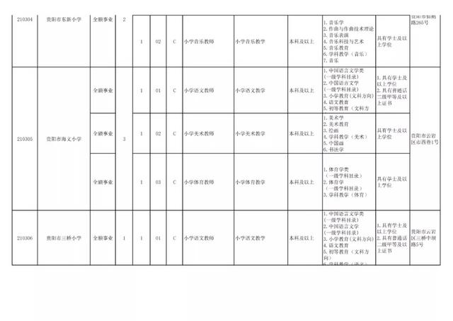 有編制！貴陽公開招聘教師525人（附職位表）（貴陽市編制教師2021年招聘525人,7月17日筆試!）