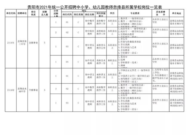 有編制！貴陽公開招聘教師525人（附職位表）（貴陽市編制教師2021年招聘525人,7月17日筆試!）