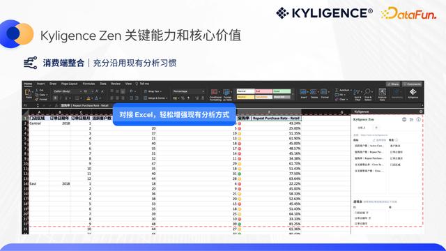 低代碼指標平臺，構建人人可用的敏捷指標工具（低代碼啥意思）