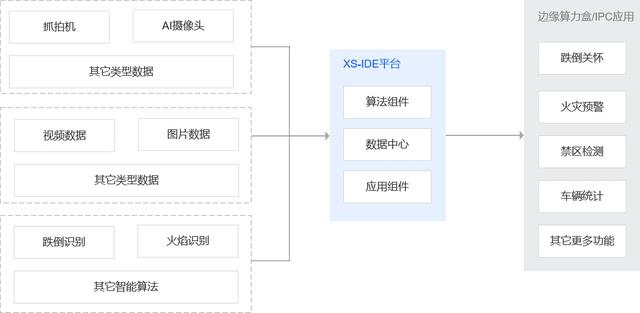 機器視覺低代碼組態(tài)集成開發(fā)環(huán)境IDE平臺簡介及落地案例說明（機器視覺組態(tài)軟件）