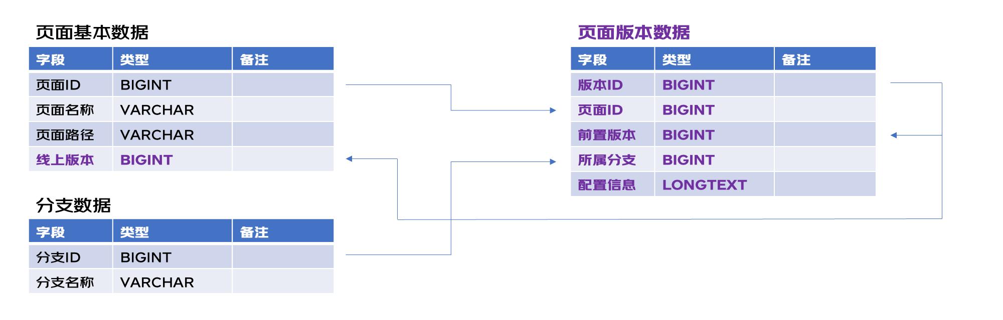 【低代碼】低代碼平臺(tái)協(xié)同-u0026敏捷場(chǎng)景下的并行開發(fā)解決方案探索