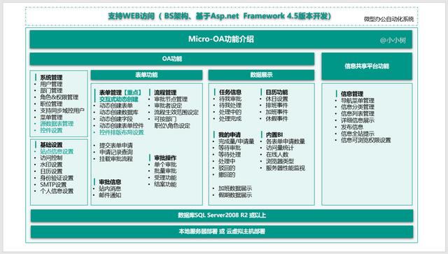 26個(gè)最佳開源免費(fèi)的OA辦公自動(dòng)化系統(tǒng)，接私活創(chuàng)業(yè)拿去改改（免費(fèi)開源oa系統(tǒng)代碼）