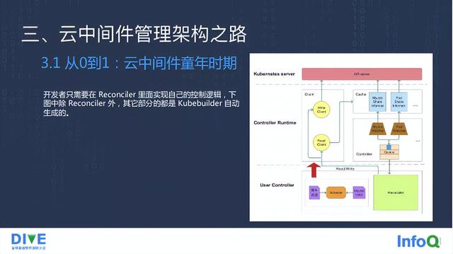 金蝶云蒼穹云中間件管理架構(gòu)實(shí)踐（金蝶云蒼穹技術(shù)架構(gòu)）